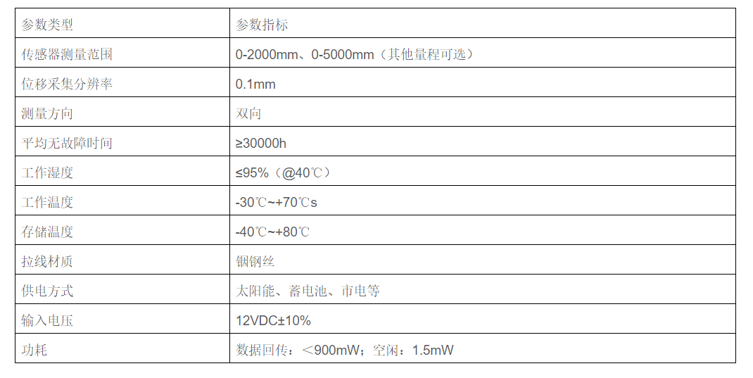 TJL01一体化智能裂缝计(图2)