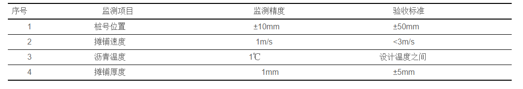 IPM-200A-沥青摊铺信息化系统(图2)