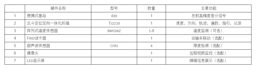 IPM-200A-沥青摊铺信息化系统(图3)