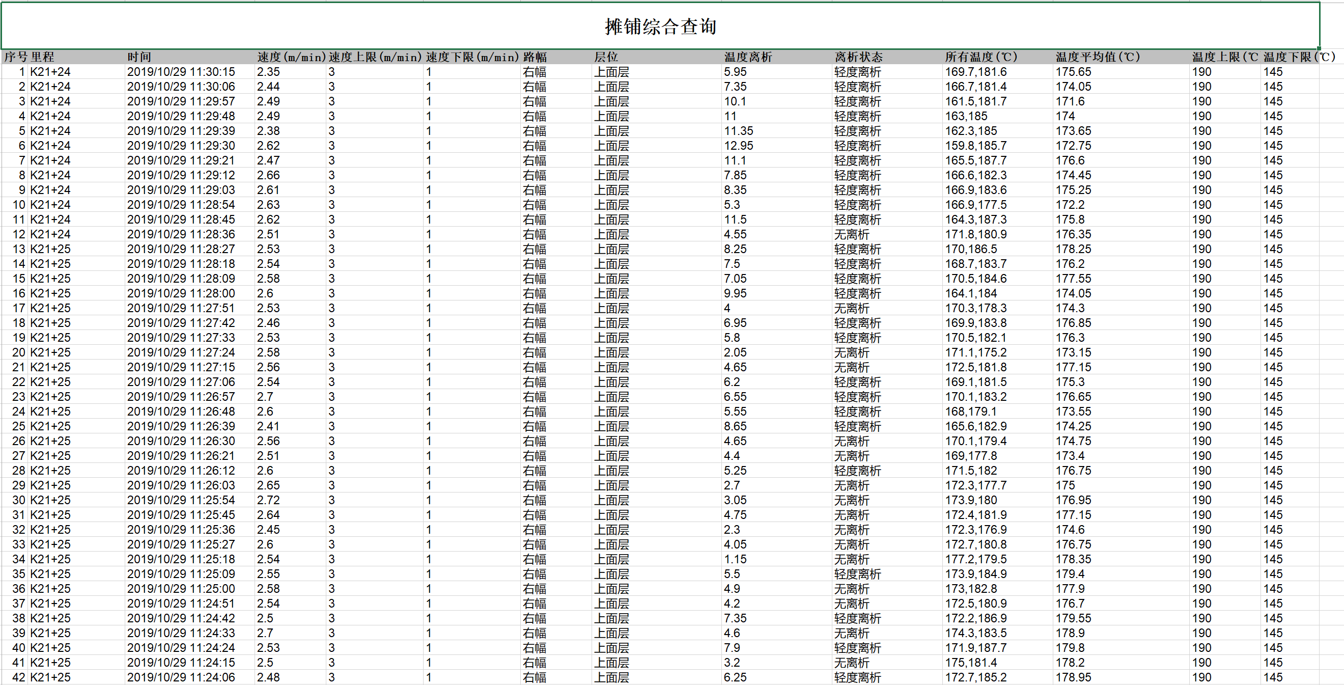 IPM-200A-沥青摊铺信息化系统(图7)