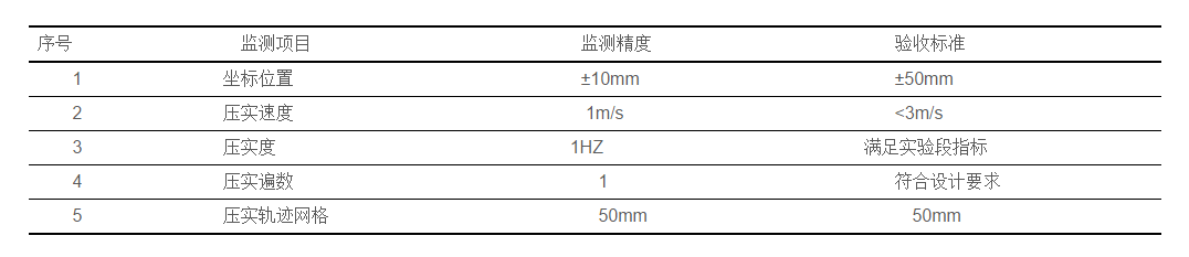 ICC-500-堤坝智能压实系统(图2)