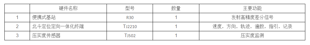 ICC-500-堤坝智能压实系统(图3)