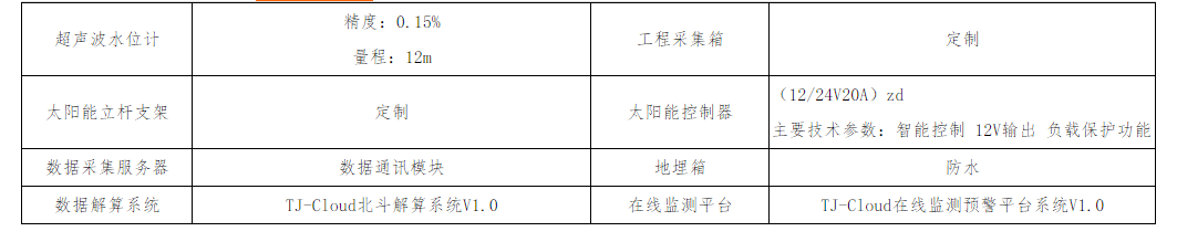 库区水位监测系统(图3)