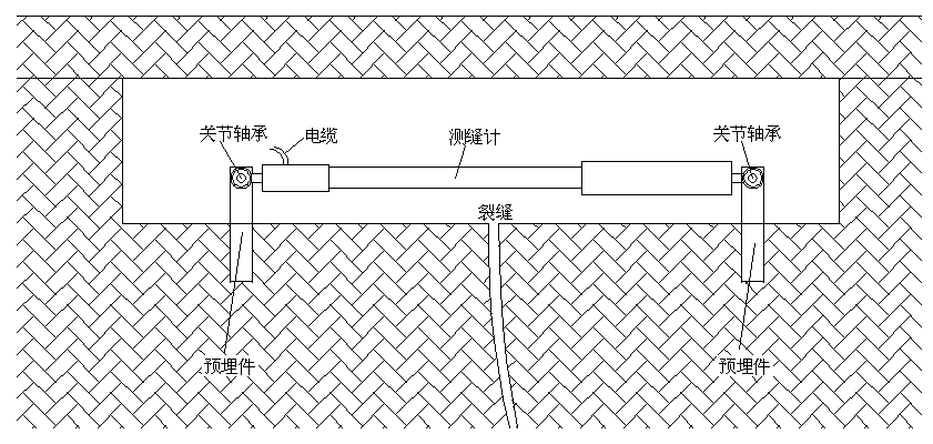 山体滑坡裂缝监测系统(图1)