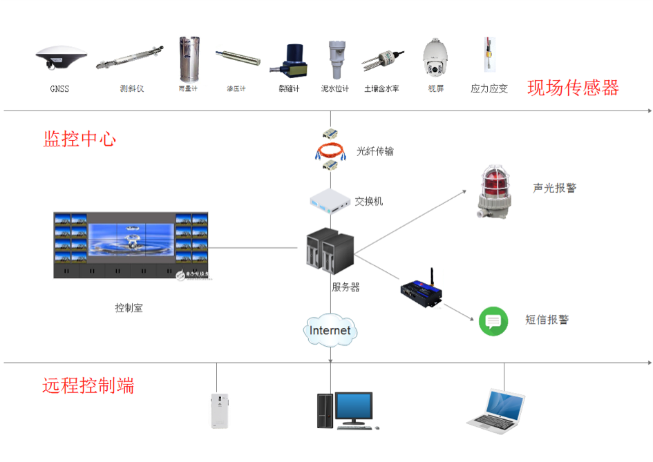 TJ-CLOUD在线监测预警平台(图1)